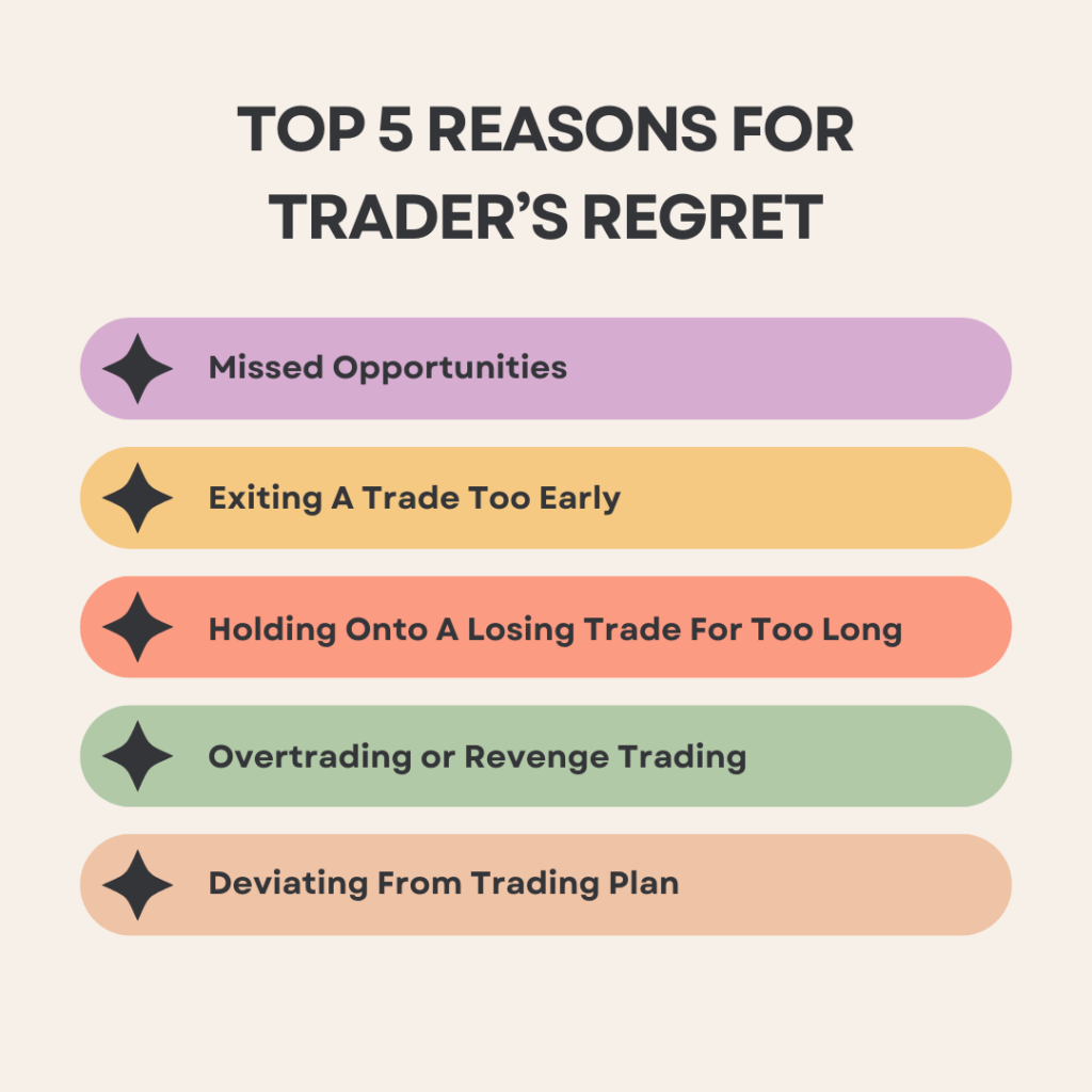 Top 5 Reasons For Trader's Regret Infographic